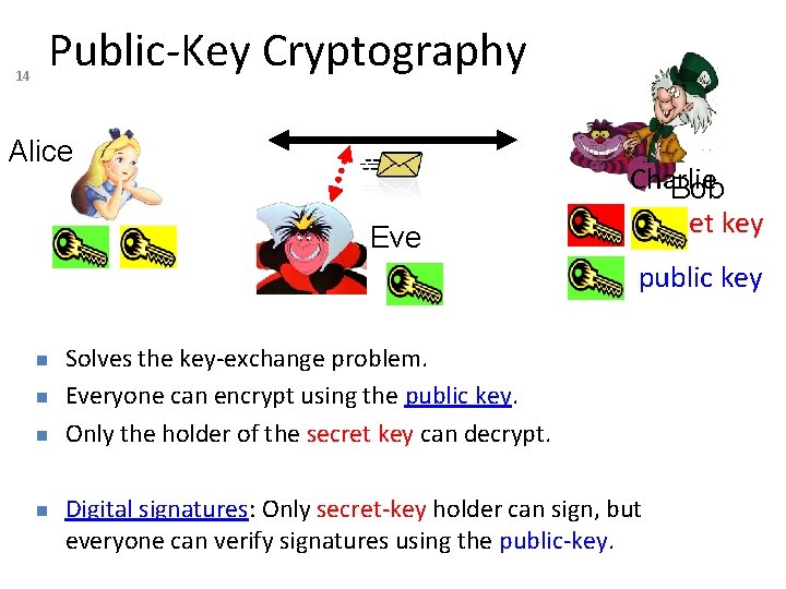 14 Public-Key Cryptography Alice Eve Charlie Bob secret key public key Solves the key-exchange