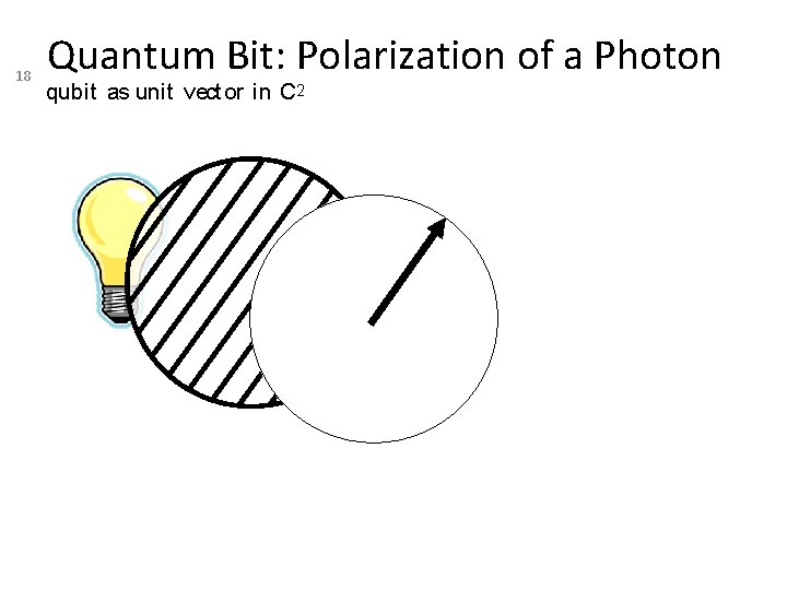 18 Quantum Bit: Polarization of a Photon qubit as unit vect or in C