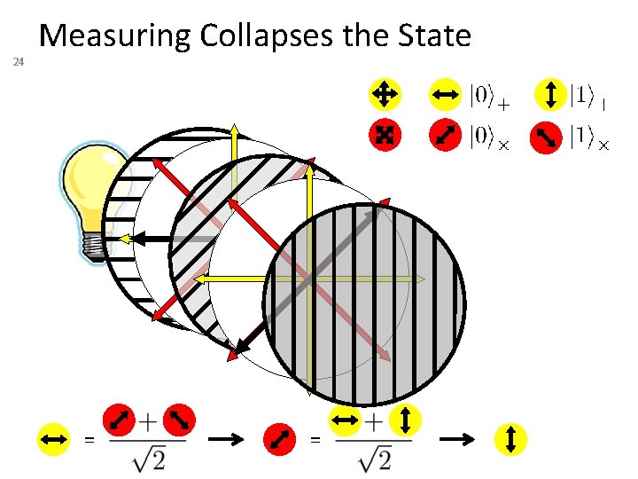 24 Measuring Collapses the State = = 