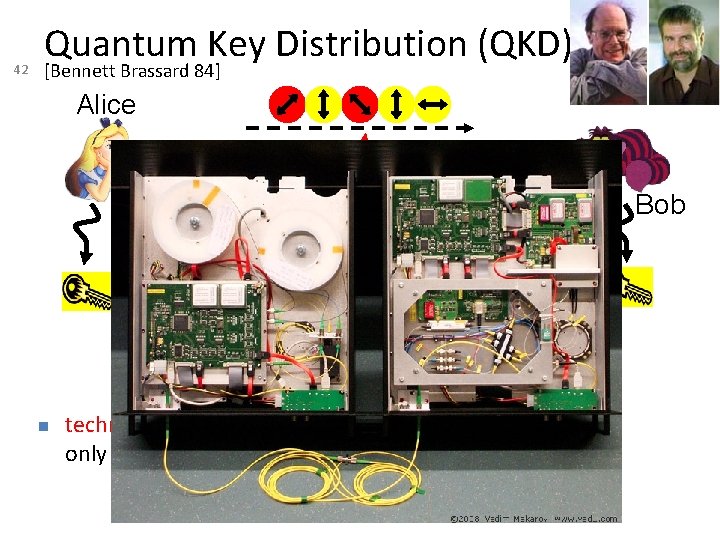 42 Quantum Key Distribution (QKD) [Bennett Brassard 84] Alice Bob Eve technically feasible: no