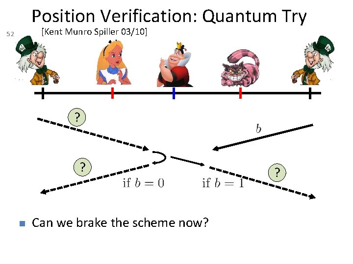 Position Verification: Quantum Try [Kent Munro Spiller 03/10] 52 ? ? Can we brake