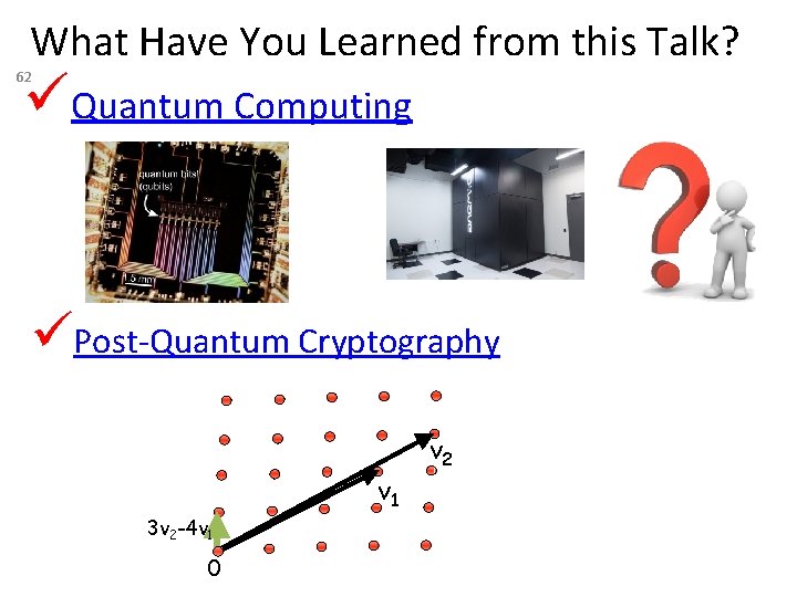What Have You Learned from this Talk? Quantum Computing 62 Post-Quantum Cryptography v 2