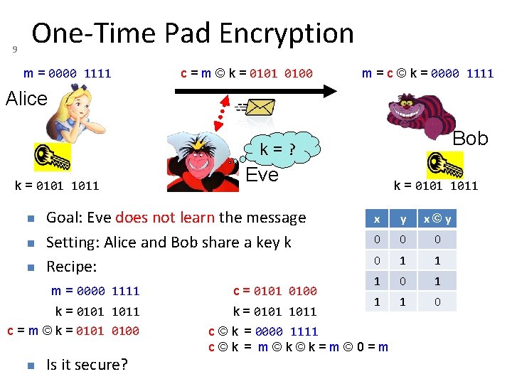 9 One-Time Pad Encryption m = 0000 1111 c = m © k =