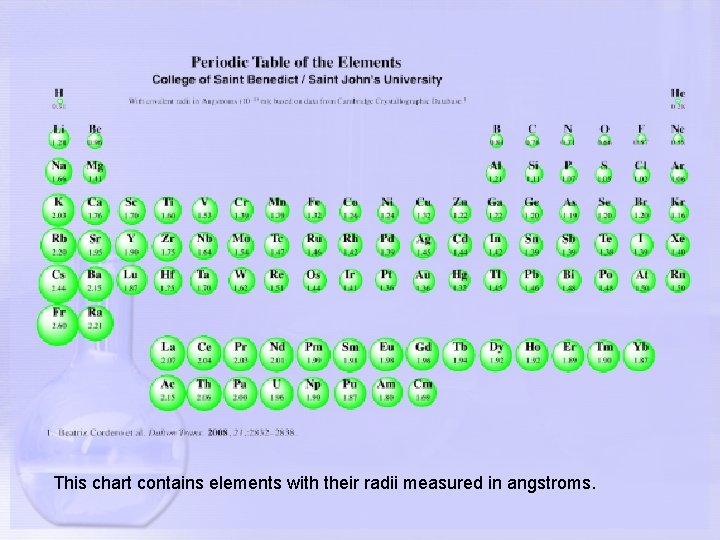 This chart contains elements with their radii measured in angstroms. 