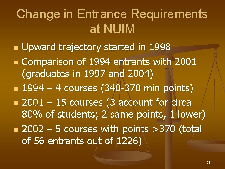 Change in Entrance Requirements at NUIM n n n Upward trajectory started in 1998