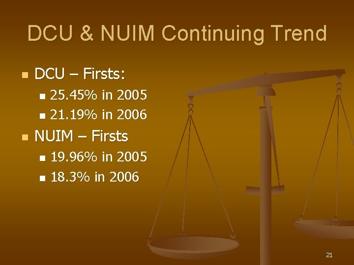 DCU & NUIM Continuing Trend n DCU – Firsts: 25. 45% in 2005 n