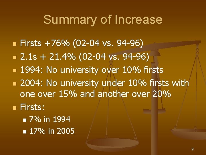 Summary of Increase n n n Firsts +76% (02 -04 vs. 94 -96) 2.