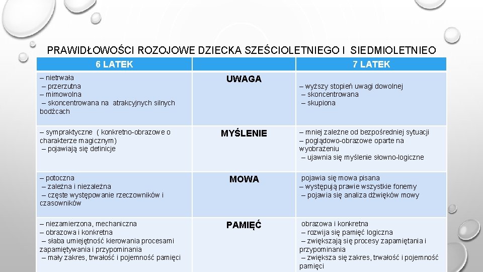 PRAWIDŁOWOŚCI ROZOJOWE DZIECKA SZEŚCIOLETNIEGO I SIEDMIOLETNIEO 6 LATEK – nietrwała – przerzutna – mimowolna