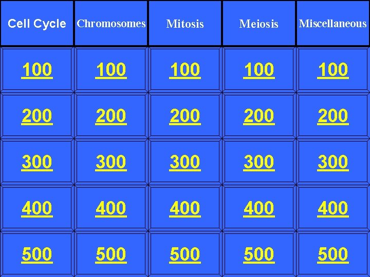 Cell Cycle Chromosomes Mitosis Meiosis Miscellaneous 100 100 100 200 200 200 300 300