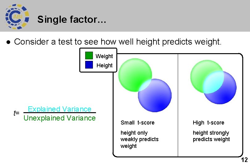 Single factor… l Consider a test to see how well height predicts weight. Weight