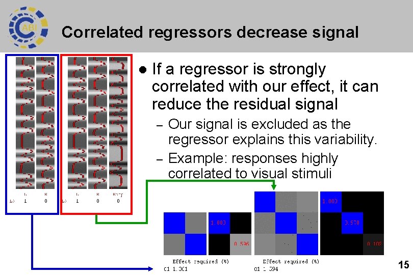 Correlated regressors decrease signal l If a regressor is strongly correlated with our effect,