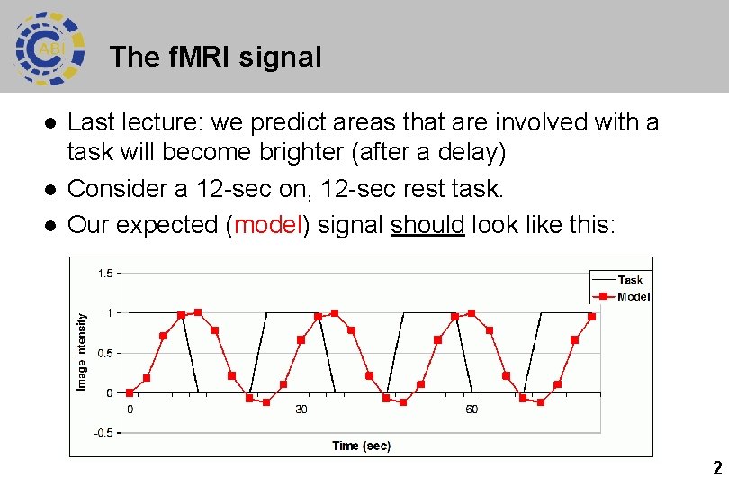 The f. MRI signal l Last lecture: we predict areas that are involved with The f. MRI signal l Last lecture: we predict areas that are involved with