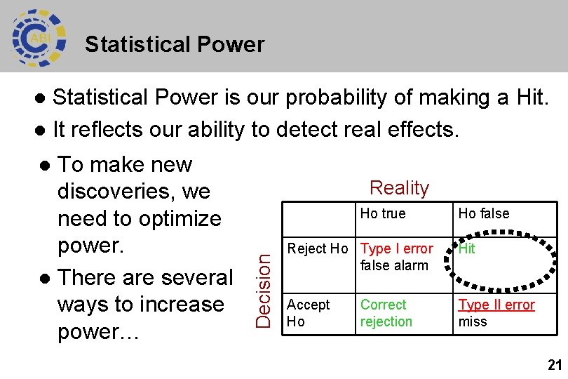 Statistical Power is our probability of making a Hit. l It reflects our ability Statistical Power is our probability of making a Hit. l It reflects our ability