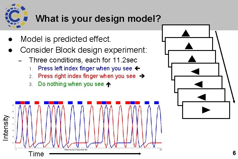 What is your design model? l l Model is predicted effect. Consider Block design