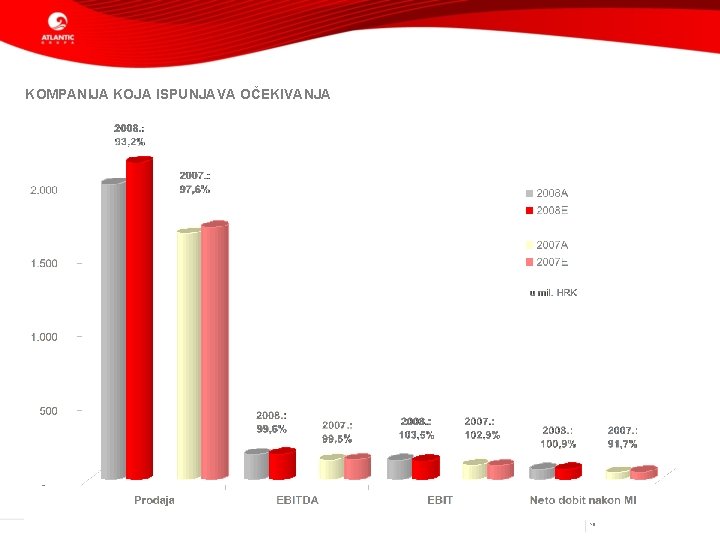 KOMPANIJA KOJA ISPUNJAVA OČEKIVANJA 10 