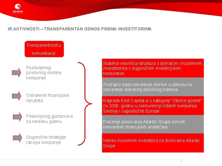 IR AKTIVNOSTI – TRANSPARENTAN ODNOS PREMA INVESTITORIMA Transparentnost u komunikaciji: Postavljenog poslovnog modela kompanije