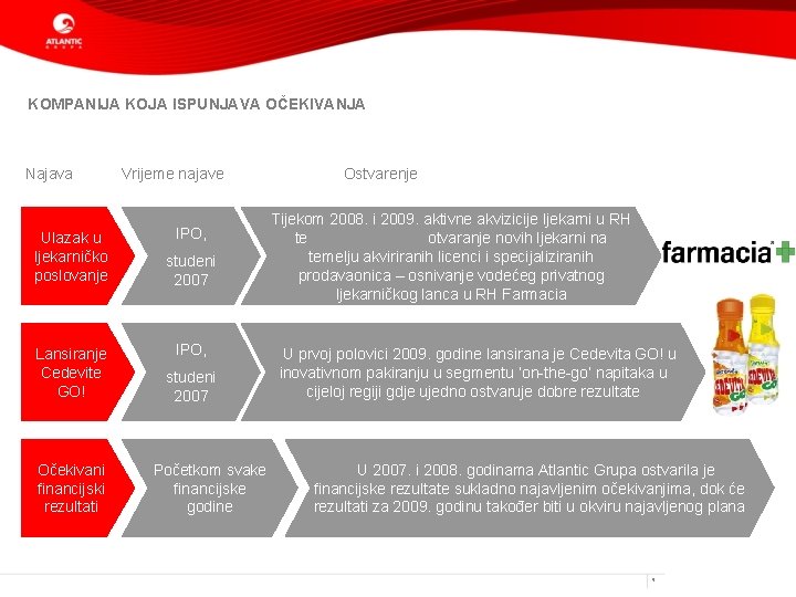 KOMPANIJA KOJA ISPUNJAVA OČEKIVANJA Najava Ulazak u ljekarničko poslovanje Lansiranje Cedevite GO! Očekivani financijski