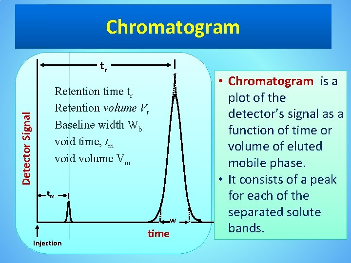 Chromatogram tr Detector Signal Retention time tr Retention volume Vr Baseline width Wb void