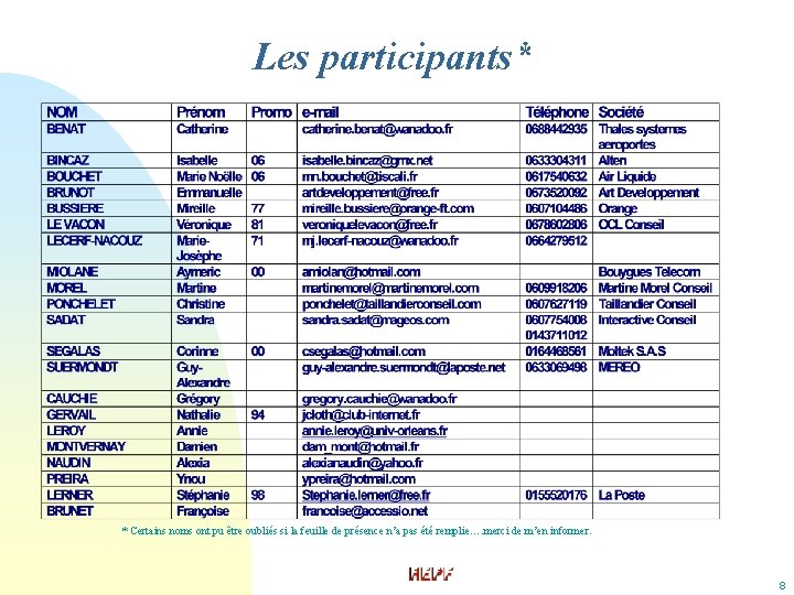 Les participants* * Certains noms ont pu être oubliés si la feuille de présence