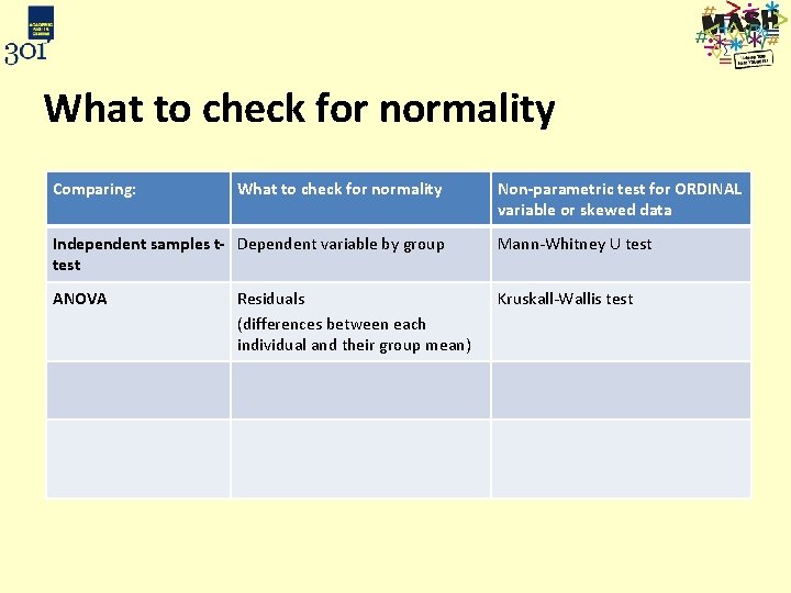What to check for normality Comparing: What to check for normality Non-parametric test for