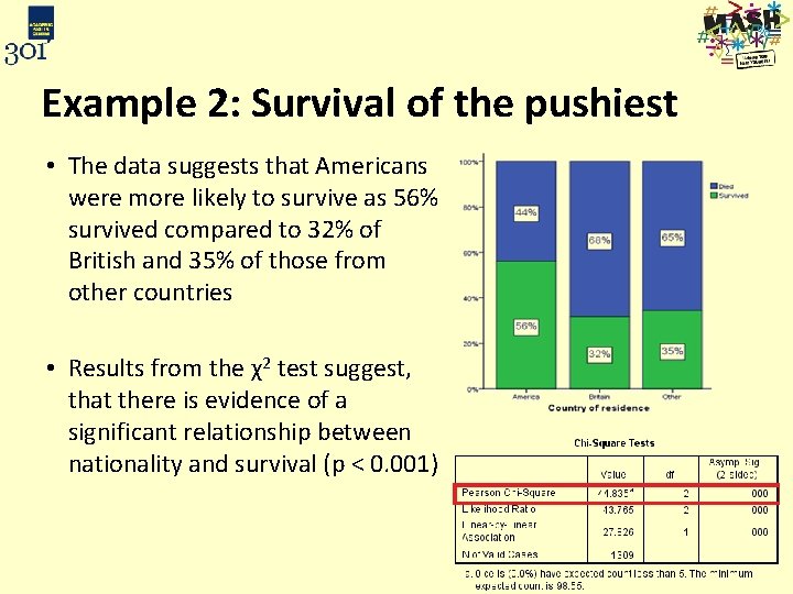 Example 2: Survival of the pushiest • The data suggests that Americans were more