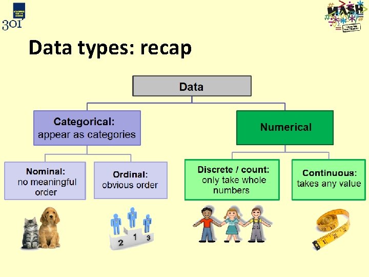 Data types: recap 