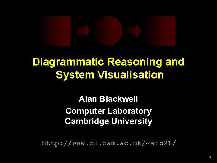 Diagrammatic Reasoning and System Visualisation Alan Blackwell Computer Laboratory Cambridge University http: //www. cl.