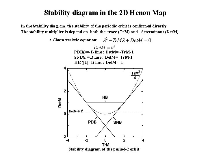 Stability diagram in the 2 D Henon Map In the Stability diagram, the stability