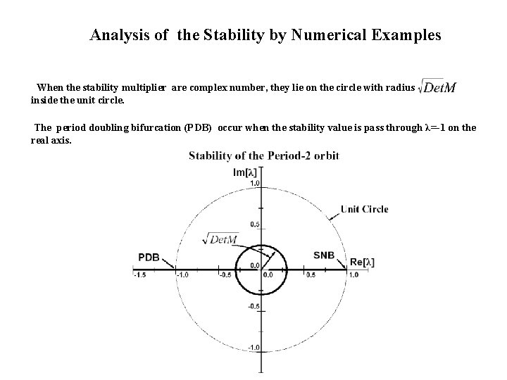 Analysis of the Stability by Numerical Examples When the stability multiplier are complex number,