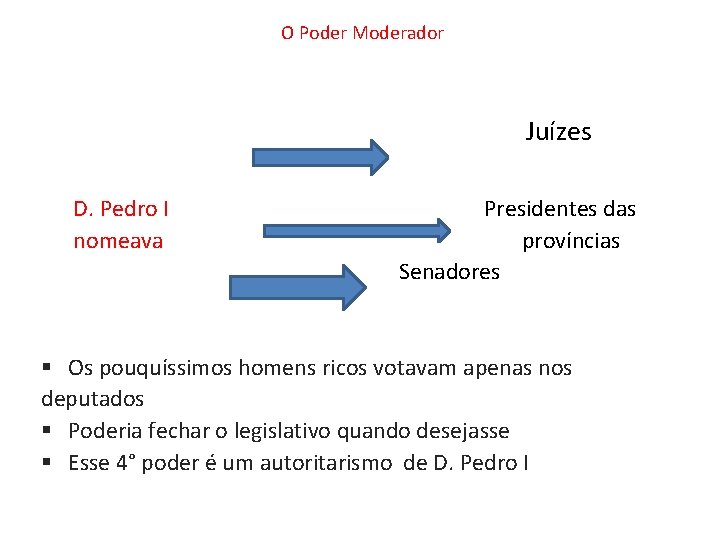 O Poder Moderador Juízes D. Pedro I nomeava Presidentes das províncias Senadores § Os O Poder Moderador Juízes D. Pedro I nomeava Presidentes das províncias Senadores § Os
