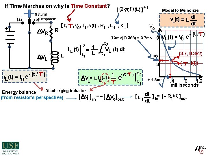 (a) [ (2 f ) (L) ] +1 Model to Memorize Natural (b) Response