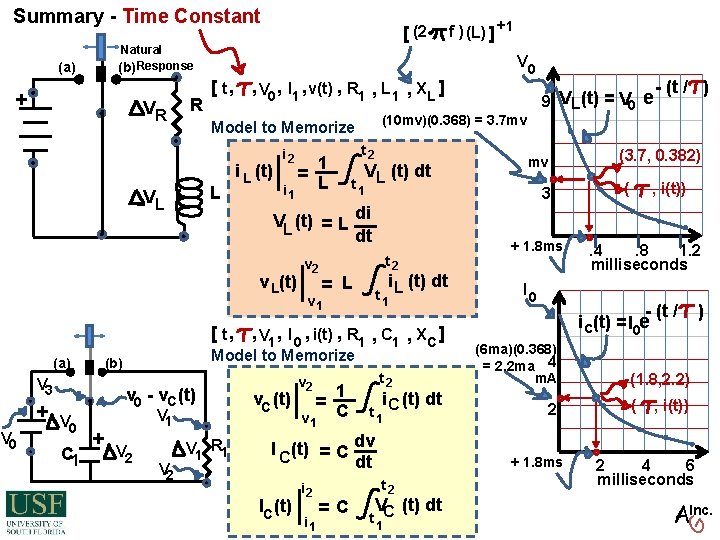 [ (2 Natural (b) Response (a) + VR R [ t , , V [ (2 Natural (b) Response (a) + VR R [ t , , V