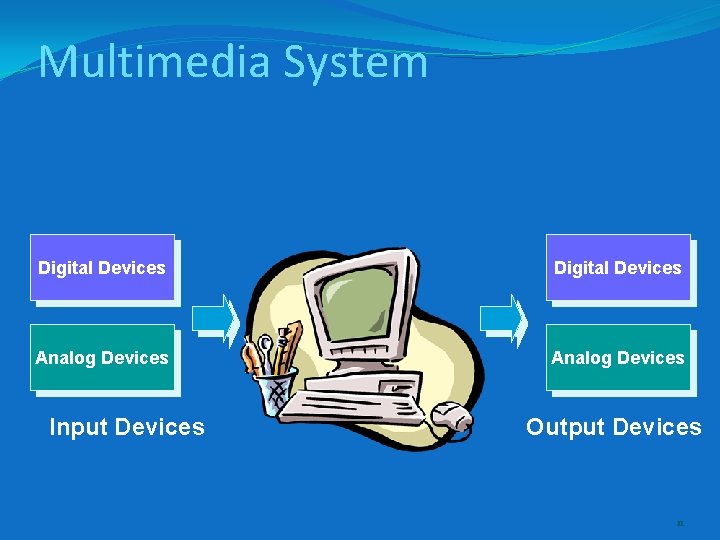 Multimedia System Digital Devices Analog Devices Input Devices Output Devices 11 