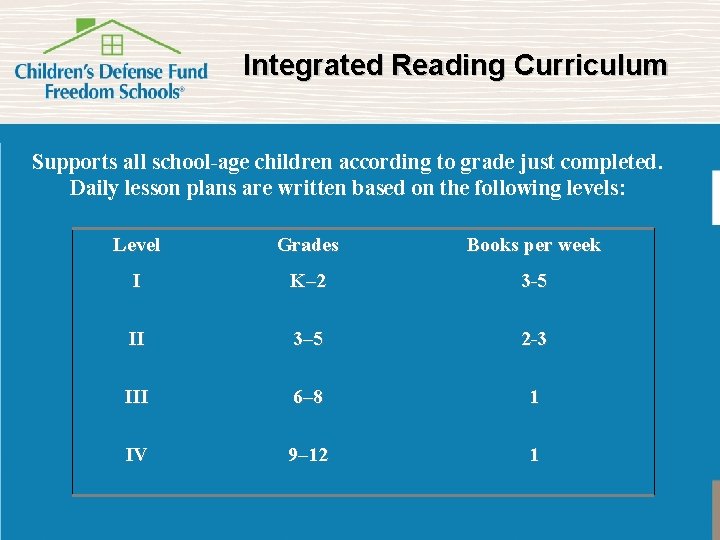 Integrated Reading Curriculum Supports all school-age children according to grade just completed. Daily lesson