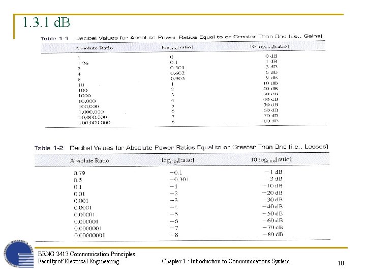 1. 3. 1 d. B BENG 2413 Communication Principles Faculty of Electrical Engineering Chapter