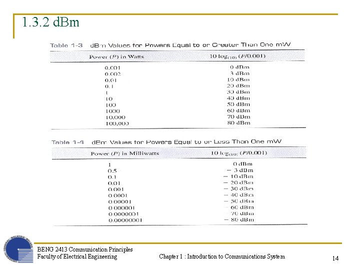 1. 3. 2 d. Bm BENG 2413 Communication Principles Faculty of Electrical Engineering Chapter