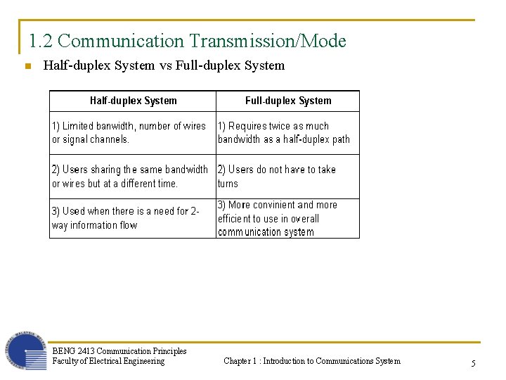 1. 2 Communication Transmission/Mode n Half-duplex System vs Full-duplex System BENG 2413 Communication Principles