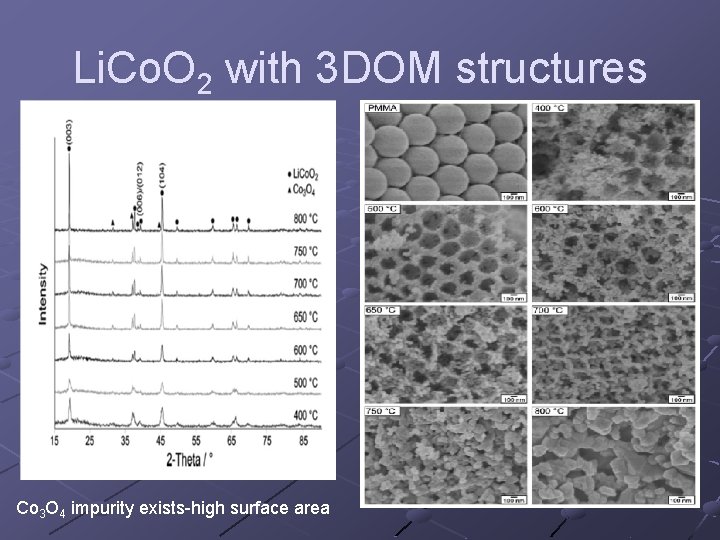 Li. Co. O 2 with 3 DOM structures Co 3 O 4 impurity exists-high
