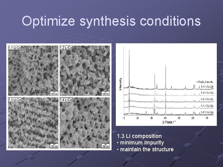 Optimize synthesis conditions 1. 3 Li composition • minimum impurity • maintain the structure