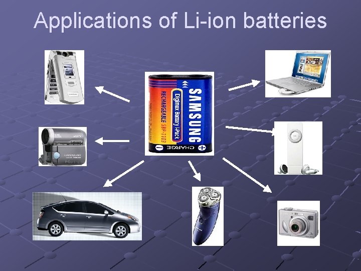 Applications of Li-ion batteries 