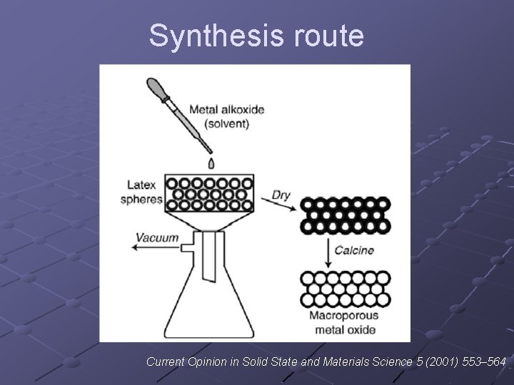 Synthesis route Current Opinion in Solid State and Materials Science 5 (2001) 553– 564