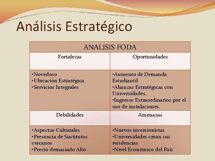 Análisis Estratégico ANALISIS FODA Fortalezas • Novedoso • Ubicación Estratégica • Servicios Integrales Debilidades