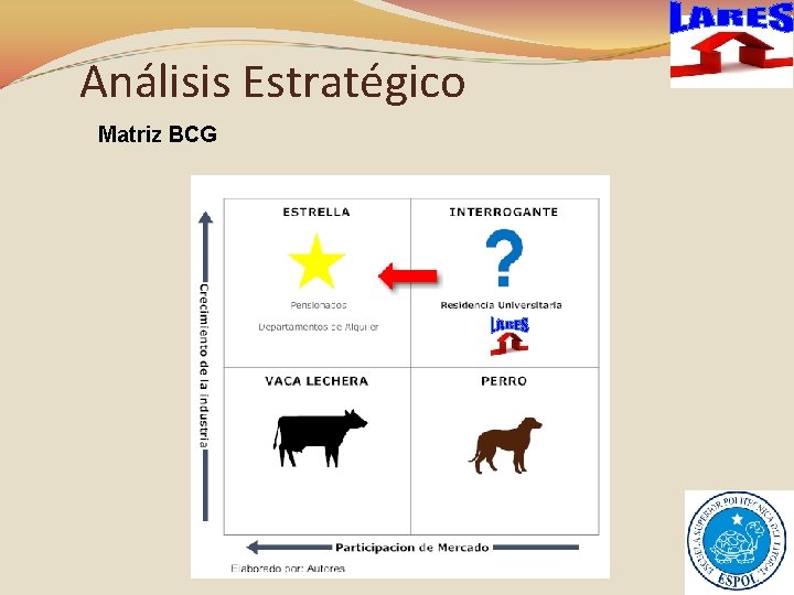 Análisis Estratégico Matriz BCG 