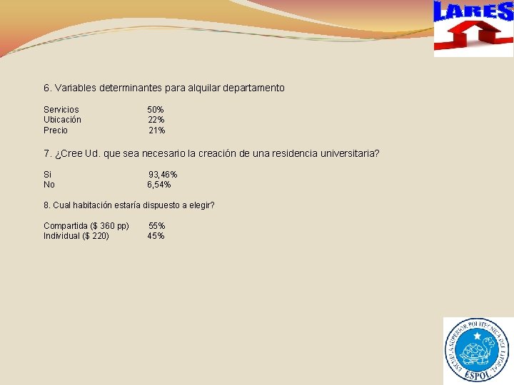 6. Variables determinantes para alquilar departamento Servicios Ubicación Precio 50% 22% 21% 7. ¿Cree