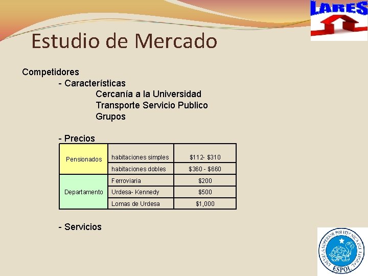 Estudio de Mercado Competidores - Características Cercanía a la Universidad Transporte Servicio Publico Grupos