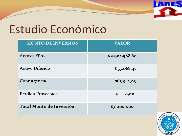 Estudio Económico MONTO DE INVERSION Activos Fijos VALOR $ 2. 902. 988, 60 Activo