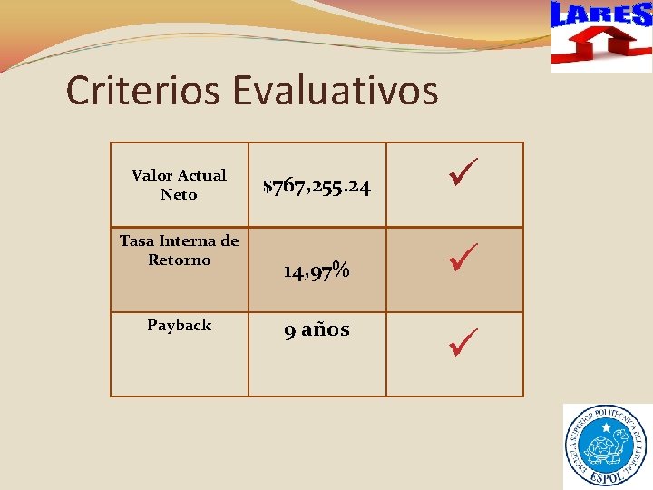 Criterios Evaluativos Valor Actual Neto Tasa Interna de Retorno Payback $767, 255. 24 ü