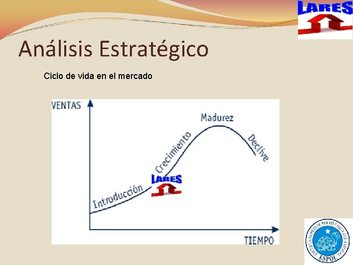 Análisis Estratégico Ciclo de vida en el mercado 