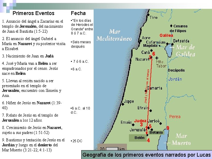 Primeros Eventos Fecha 1. Anuncio del ángel a Zacarías en el templo de Jersualén,