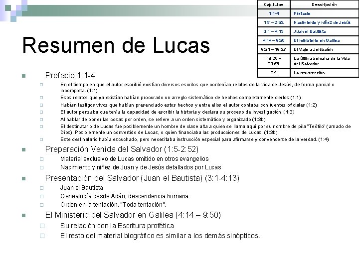 Capítulos 1: 1 -4 Resumen de Lucas Prefacio 1: 1 -4 n ¨ ¨